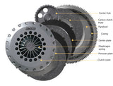 CN23H350‐14S ATS Triple Plate Clutch Kit - Carbon Spec 2 1,400kg Holinger OS Giken OS88 R32/33